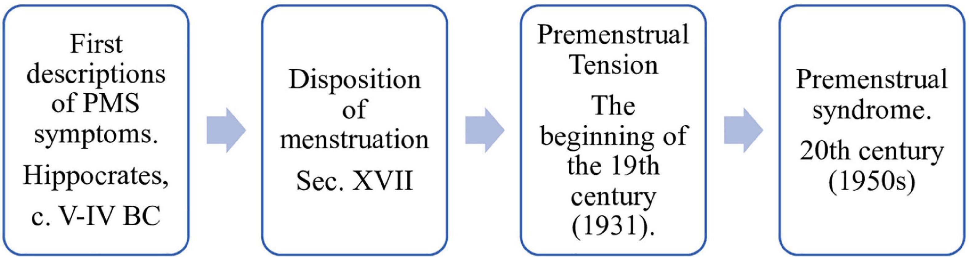 Impact of nutritional diet therapy on premenstrual syndrome